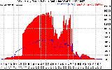 Solar PV/Inverter Performance West Array Power Output & Solar Radiation