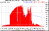 Solar PV/Inverter Performance West Array Actual & Running Average Power Output