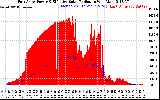 Solar PV/Inverter Performance East Array Power Output & Effective Solar Radiation