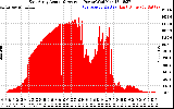 Solar PV/Inverter Performance East Array Actual & Average Power Output