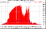 Solar PV/Inverter Performance Total PV Panel Power Output & Solar Radiation