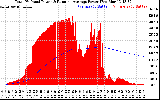 Solar PV/Inverter Performance Total PV Panel & Running Average Power Output