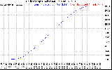 Solar PV/Inverter Performance Daily Energy Production