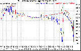 Solar PV/Inverter Performance Photovoltaic Panel Voltage Output