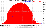 Solar PV/Inverter Performance East Array Power Output & Solar Radiation