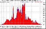 Solar PV/Inverter Performance Solar Radiation & Effective Solar Radiation per Minute