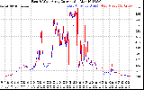 Solar PV/Inverter Performance Photovoltaic Panel Current Output