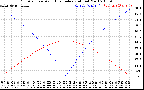 Solar PV/Inverter Performance Sun Altitude Angle & Azimuth Angle