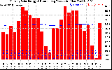 Solar PV/Inverter Performance Monthly Solar Energy Production Running Average