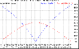 Solar PV/Inverter Performance Sun Altitude Angle & Azimuth Angle