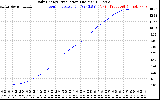 Solar PV/Inverter Performance Daily Energy Production