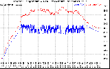 Solar PV/Inverter Performance Inverter Operating Temperature