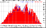 Solar PV/Inverter Performance Solar Radiation & Effective Solar Radiation per Minute