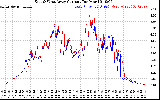 Solar PV/Inverter Performance Photovoltaic Panel Current Output