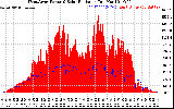 Solar PV/Inverter Performance West Array Power Output & Solar Radiation