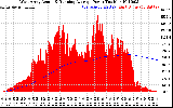 Solar PV/Inverter Performance West Array Actual & Running Average Power Output