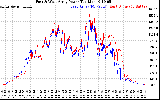 Solar PV/Inverter Performance Photovoltaic Panel Power Output