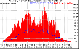 Solar PV/Inverter Performance East Array Power Output & Effective Solar Radiation