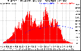 Solar PV/Inverter Performance Total PV Panel & Running Average Power Output