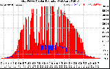 Solar PV/Inverter Performance Grid Power & Solar Radiation