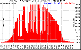 Solar PV/Inverter Performance Inverter Power Output