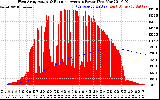 Solar PV/Inverter Performance West Array Actual & Running Average Power Output