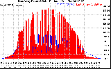 Solar PV/Inverter Performance East Array Power Output & Solar Radiation