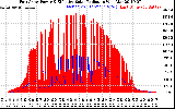 Solar PV/Inverter Performance East Array Power Output & Effective Solar Radiation