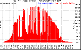 Solar PV/Inverter Performance East Array Actual & Average Power Output