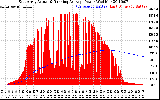 Solar PV/Inverter Performance East Array Actual & Running Average Power Output