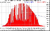 Solar PV/Inverter Performance Total PV Panel & Running Average Power Output