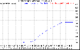 Solar PV/Inverter Performance Daily Energy Production