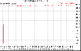 Solar PV/Inverter Performance Grid Voltage