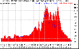 Solar PV/Inverter Performance Solar Radiation & Effective Solar Radiation per Minute