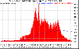 Solar PV/Inverter Performance West Array Actual & Running Average Power Output