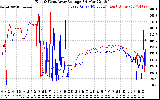 Solar PV/Inverter Performance Photovoltaic Panel Voltage Output