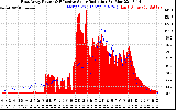 Solar PV/Inverter Performance East Array Power Output & Effective Solar Radiation