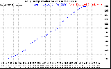 Solar PV/Inverter Performance Daily Energy Production