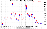 Solar PV/Inverter Performance Photovoltaic Panel Current Output