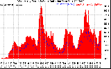 Solar PV/Inverter Performance West Array Power Output & Solar Radiation