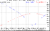 Solar PV/Inverter Performance Sun Altitude Angle & Azimuth Angle