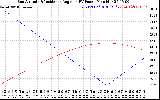 Solar PV/Inverter Performance Sun Altitude Angle & Sun Incidence Angle on PV Panels