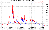 Solar PV/Inverter Performance Photovoltaic Panel Current Output