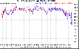 Solar PV/Inverter Performance Photovoltaic Panel Voltage Output