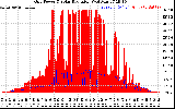 Solar PV/Inverter Performance Grid Power & Solar Radiation