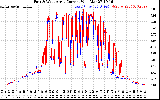 Solar PV/Inverter Performance Photovoltaic Panel Current Output