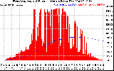 Solar PV/Inverter Performance West Array Actual & Running Average Power Output