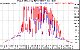 Solar PV/Inverter Performance Photovoltaic Panel Power Output