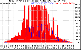 Solar PV/Inverter Performance East Array Power Output & Effective Solar Radiation