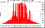 Solar PV/Inverter Performance East Array Actual & Average Power Output